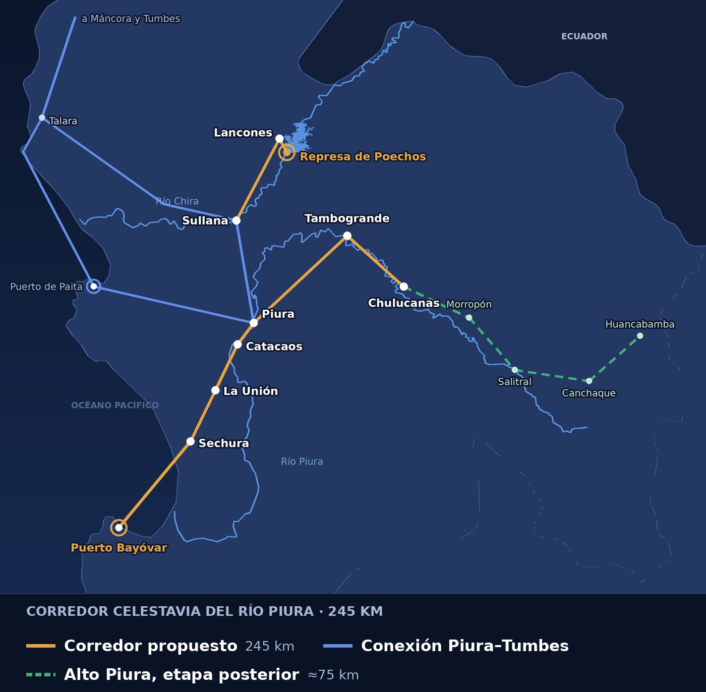 Trazado referencial del corredor Celestavia del r&iacute;o Piura: represa de Poechos, Sullana, Piura, Sechura y puerto de Bay&oacute;var