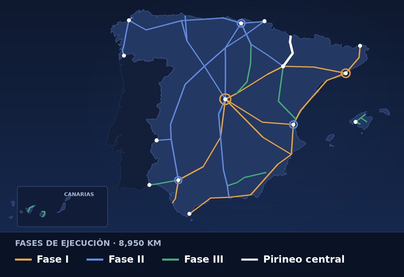 Esquema referencial de la red Celestavia Espa&ntilde;a por fases de ejecuci&oacute;n
