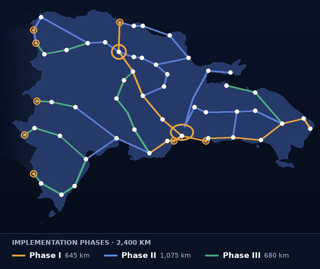 Reference schematic of the Celestavia Dominican Republic network by implementation phase